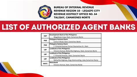 bpi - daet photos|BPI Daet (Bank) at F. Pimentel Avenue., Daet, Camarines Norte, .